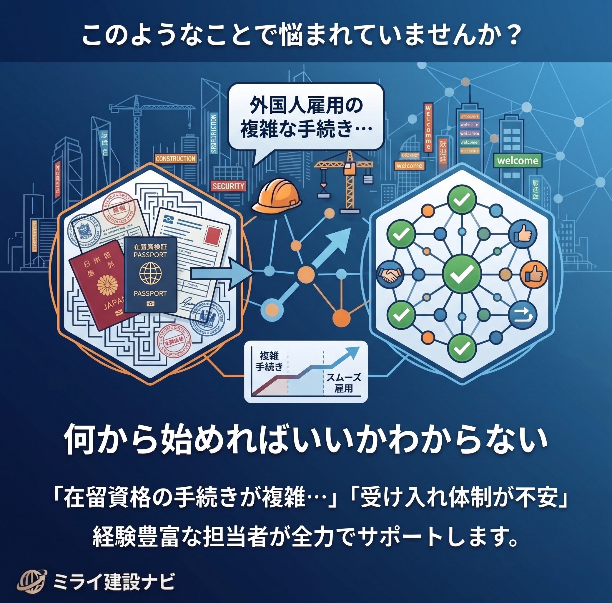 何から始めればいいかわからない